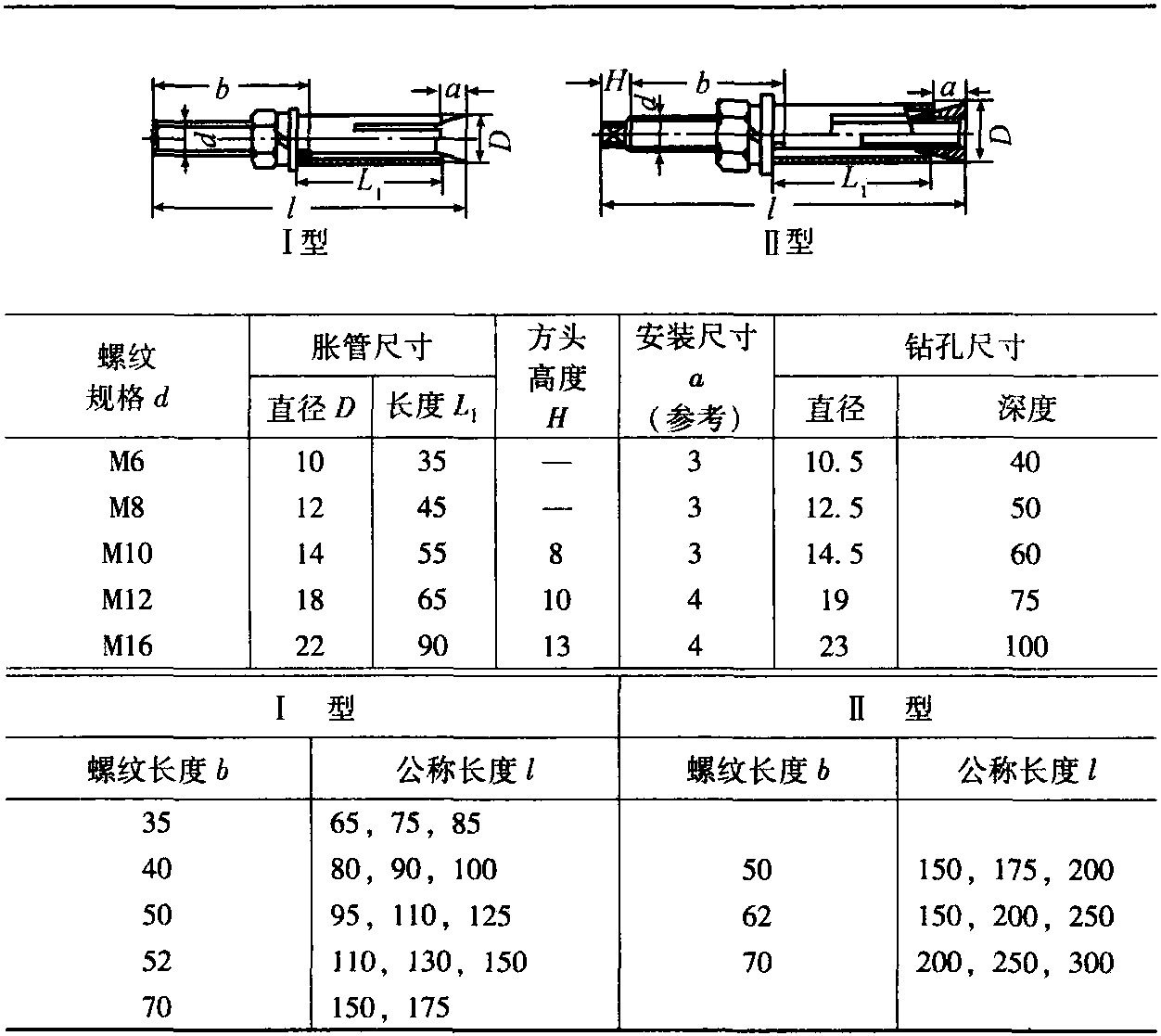 2.14 脹管螺栓